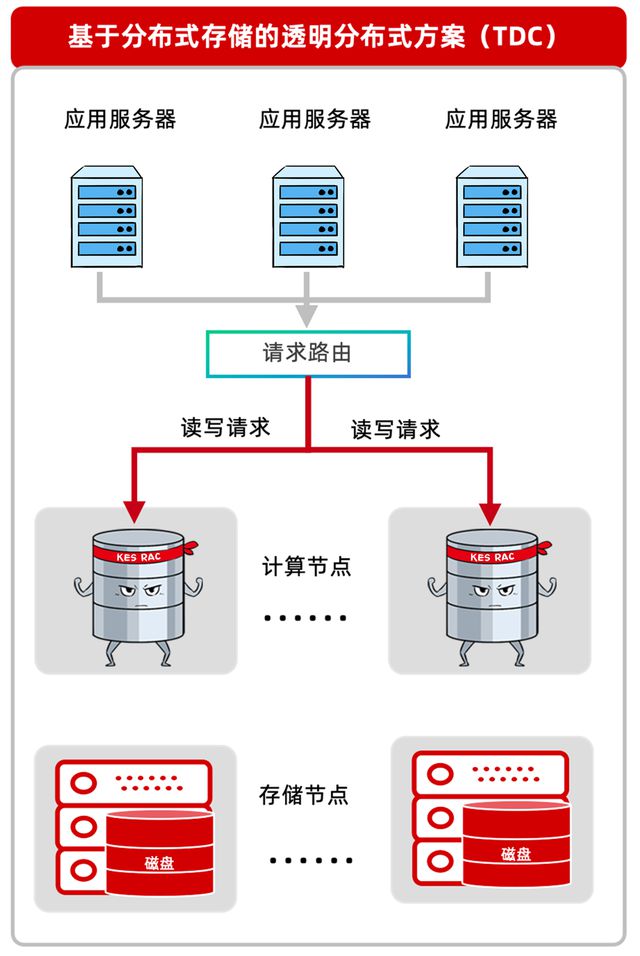 數(shù)據(jù)庫選型 運(yùn)維視角下的多租戶架構(gòu)與Oracle服務(wù)器考量