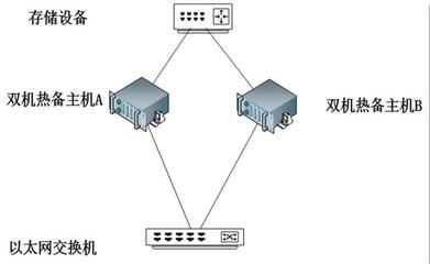 正確選擇VMware虛擬化產品方案，高效支撐數據庫服務